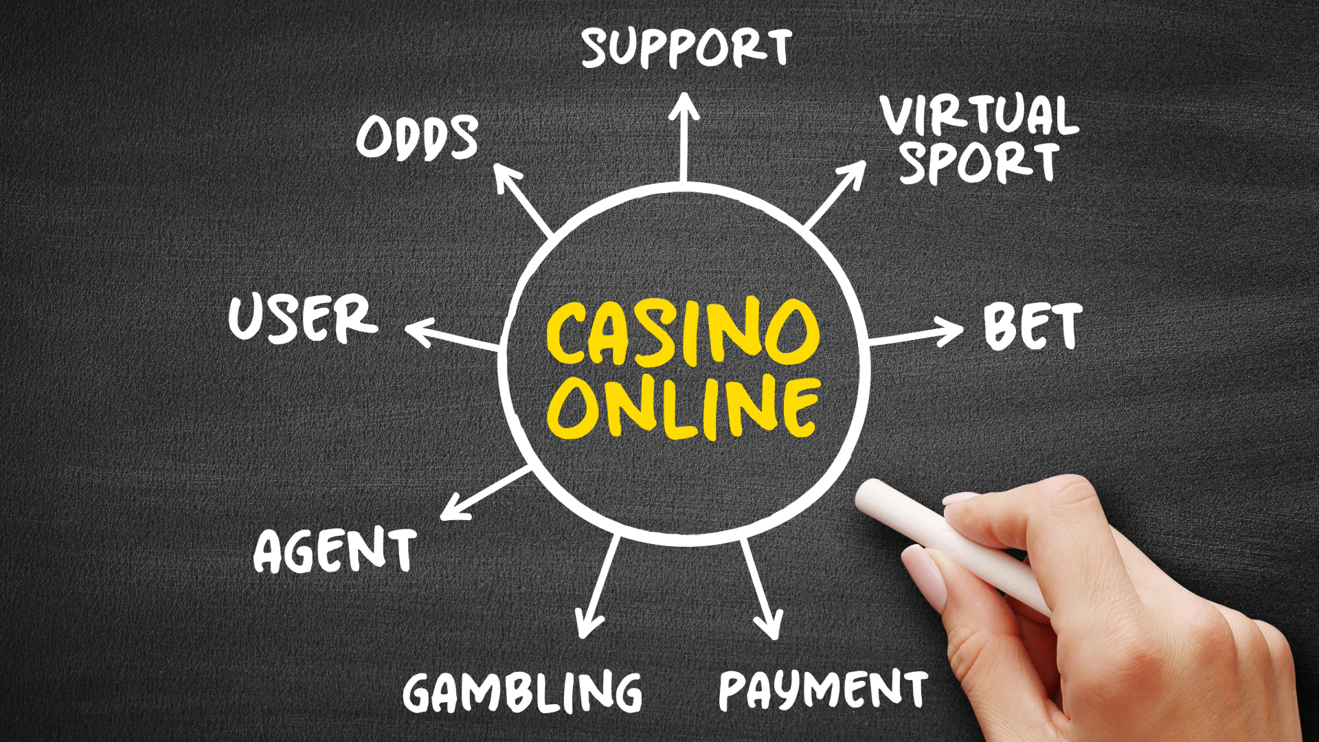 Online Casino Finland